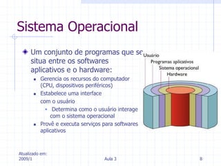 Atualizado em:
2009/1 Aula 3 8
Sistema Operacional
Um conjunto de programas que se
situa entre os softwares
aplicativos e o hardware:
 Gerencia os recursos do computador
(CPU, dispositivos periféricos)
 Estabelece uma interface
com o usuário
 Determina como o usuário interage
com o sistema operacional
 Provê e executa serviços para softwares
aplicativos
 