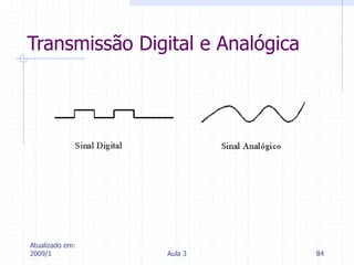 Atualizado em:
2009/1 Aula 3 84
Transmissão Digital e Analógica
 