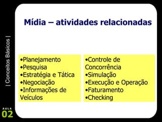 Mídia – atividades relacionadas Planejamento Pesquisa Estratégia e Tática Negociação  Informações de Veículos   Controle de Concorrência Simulação  Execução e Operação Faturamento Checking 
