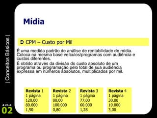 É uma medida padrão de análise de rentabilidade de mídia. Coloca na mesma base veículos/programas com audiência e custos diferentes.  É obtido através da divisão do custo absoluto de um programa ou programação pelo total de sua audiência expressa em números absolutos, multiplicados por mil. Mídia     CPM – Custo por Mil   Revista  1 1 página 120,00 80.000 1,50 Revista  2 1 página 80,00 100.000 0,80 Revista  3 1 página 77,00 60.000 1,28 Revista  4 1 página 30,00 10.000 3,00 