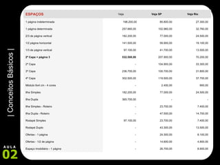 8.900,00  26.700,00  -  Espaço Imobiliário - 1 página 4.900,00  14.600,00  -  Ofertas - 1/2 de página 8.100,00  24.300,00  -  Ofertas - 1 página 13.500,00  43.300,00  -  Rodapé Duplo 7.400,00  23.700,00  97.100,00  Rodapé Simples 14.700,00  47.500,00  -  Ilha Dupla - Roteiro 7.400,00  23.700,00  -  Ilha Simples - Roteiro -  -  365.700,00  Ilha Dupla 24.500,00  77.000,00  182.200,00  Ilha Simples 900,00  2.400,00  -  Módulo 6x4 cm - 4 cores 37.700,00  119.500,00  302.500,00  4º Capa 31.800,00  100.700,00  236.700,00  3º Capa 33.300,00  104.900,00  -  2º Capa 70.200,00  207.900,00  532.500,00  2º Capa + página 3 13.500,00  41.700,00  97.100,00  1/3 de página vertical 19.100,00  59.900,00  141.500,00  1/2 página horizontal 24.500,00  77.000,00  182.200,00  2/3 de página vertical 32.760,00  102.960,00  257.660,00  1 página determinada 27.300,00  85.800,00  198.200,00 1 página indeterminada Veja Rio  Veja SP  Veja ESPAÇOS 