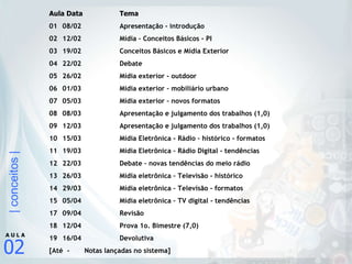 Aula Data Tema 01 08/02 Apresentação - introdução 02 12/02 Mídia – Conceitos Básicos - PI 03 19/02 Conceitos Básicos e Mídia Exterior 04 22/02 Debate 05 26/02 Mídia exterior - outdoor 06 01/03   Mídia exterior – mobiliário urbano 07 05/03 Mídia exterior – novos formatos 08 08/03 Apresentação e julgamento dos trabalhos (1,0) 09 12/03 Apresentação e julgamento dos trabalhos (1,0) 10 15/03 Mídia Eletrônica - Rádio – histórico - formatos 11 19/03 Mídia Eletrônica – Rádio Digital - tendências 12 22/03 Debate – novas tendências do meio rádio 13 26/03 Mídia eletrônica – Televisão - histórico 14 29/03 Mídia eletrônica – Televisão - formatos 15 05/04 Mídia eletrônica – TV digital - tendências 09/04 Revisão 12/04 Prova 1o. Bimestre (7,0) 16/04 Devolutiva [Até  -  Notas lançadas no sistema] 
