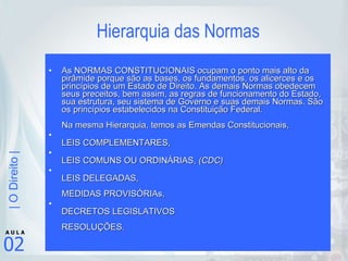 Hierarquia das Normas As NORMAS CONSTITUCIONAIS ocupam o ponto mais alto da pirâmide porque são as bases, os fundamentos, os alicerces e os princípios de um Estado de Direito. As demais Normas obedecem seus preceitos, bem assim, as regras de funcionamento do Estado, sua estrutura, seu sistema de Governo e suas demais Normas. São os princípios estabelecidos na Constituição Federal. Na mesma Hierarquia, temos as Emendas Constitucionais,  LEIS COMPLEMENTARES, LEIS COMUNS OU ORDINÁRIAS,  (CDC) LEIS DELEGADAS,  MEDIDAS PROVISÓRIAs,  DECRETOS LEGISLATIVOS RESOLUÇÕES. 