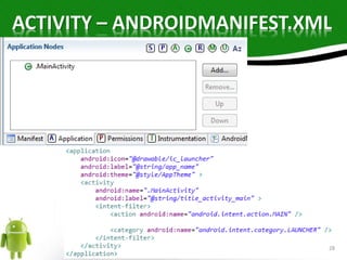 ACTIVITY – ANDROIDMANIFEST.XML 
28 
 