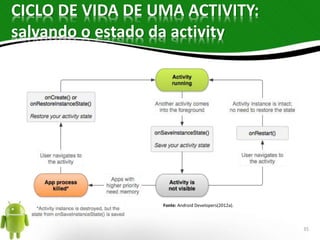 CICLO DE VIDA DE UMA ACTIVITY: 
salvando o estado da activity 
Fonte: Android Developers(2012a). 
35 
 