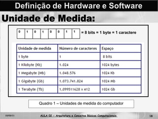 10/03/11 AULA 02 -  Arquitetura e Conceitos Básicos Computacionais   Unidade de Medida: 0 1 0 1 0 0 1 1 = 8 bits = 1 byte = 1 caractere Quadro 1 – Unidades de medida do computador 