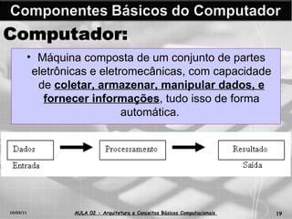 10/03/11 AULA 02 -  Arquitetura e Conceitos Básicos Computacionais   Máquina composta de um conjunto de partes eletrônicas e eletromecânicas, com capacidade de  coletar, armazenar, manipular dados, e fornecer informações , tudo isso de forma automática.  Computador: 