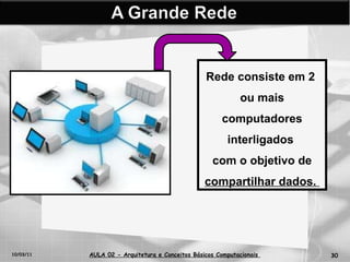 10/03/11 AULA 02 -  Arquitetura e Conceitos Básicos Computacionais   Rede consiste em 2  ou mais computadores interligados  com o objetivo de  compartilhar dados.  