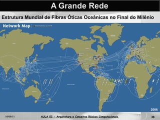 10/03/11 AULA 02 -  Arquitetura e Conceitos Básicos Computacionais   Estrutura Mundial de Fibras Óticas Oceânicas no Final do Milênio 2006 