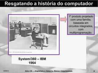 10/03/11 AULA 02 -  Arquitetura e Conceitos Básicos Computacionais   1º produto projetado com uma família, baseada em circuitos integrados, com multiprogramação. System/360 – IBM 1964 