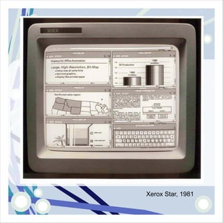Xerox Star, 1981
 