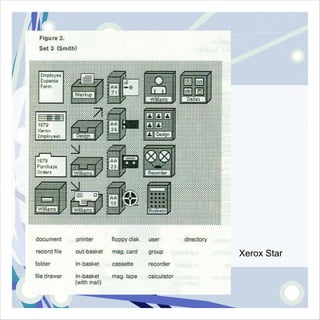 Xerox Star
 