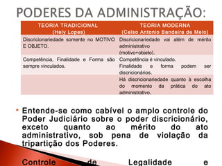  Entende-se como cabível o amplo controle do
Poder Judiciário sobre o poder discricionário,
exceto quanto ao mérito do ato
administrativo, sob pena de violação da
tripartição dos Poderes.
 Controle de Legalidade e
TEORIA TRADICIONAL
(Hely Lopes)
TEORIA MODERNA
(Celso Antonio Bandeira de Melo)
Discricionariedade somente no MOTIVO
E OBJETO.
Discricionariedade vai além de mérito
administrativo
(motivo+objeto).
Competência, Finalidade e Forma são
sempre vinculados.
Competência é vinculado.
Finalidade e forma podem ser
discricionários.
Há discricionariedade quanto à escolha
do momento da prática do ato
administrativo.
 