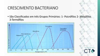 CRESCIMENTO BACTERIANO
• São Classificados em três Grupos Primários: 1- Psicrófilos 2- Mesófilos
3-Termófilos
 