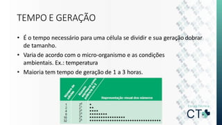 TEMPO E GERAÇÃO
• É o tempo necessário para uma célula se dividir e sua geração dobrar
de tamanho.
• Varia de acordo com o micro-organismo e as condições
ambientais. Ex.: temperatura
• Maioria tem tempo de geração de 1 a 3 horas.
 