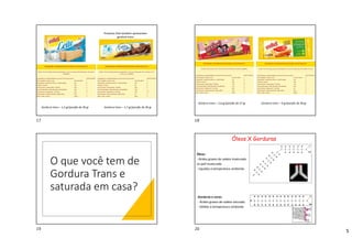 5
Gordura trans – 1,2 gr/porção de 30 gr Gordura trans – 1,7 gr/porção de 30 gr
Produtos Diet também apresentam
gordura trans
Gordura trans – 0 gr/porção de 30 gr
Gordura trans – 2,6 gr/porção de 27 gr
O que você tem de
Gordura Trans e
saturada em casa?
Óleos X Gorduras
Óleos:
- Ácidos graxos de cadeia insaturada
ou poli-insaturada.
- Líquidos à temperatura ambiente.
Gorduras e ceras:
- Ácidos graxos de cadeia saturada.
- Sólidos à temperatura ambiente.
17 18
19 20
 