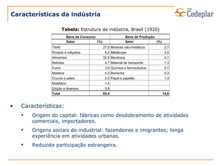Características da indústria Características: Origem do capital: fábricas como desdobramento de atividades comerciais, importadores. Origens sociais do industrial: fazendeiros e imigrantes; longa experiência em atividades urbanas. Reduzida participação estrangeira. Tabela:  Estrutura da indústria, Brasil (1920) 