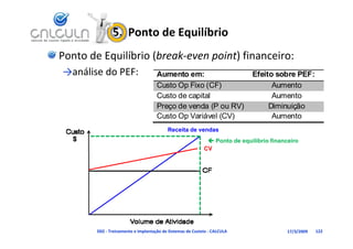 5.  Ponto de Equilíbrio
Ponto de Equilíbrio (break‐even point) financeiro:
→análise do PEF:
   ál d                              Aumento em:                            Efeito sobre PEF:
                                     Custo Op Fixo (CF)                           Aumento
                                     Custo de capital                             Aumento
                                     Preço de venda (P ou RV)                    Diminuição
                                     Custo Op Variável (CV)                       Aumento
                                          Receita de vendas
                                                              Ponto de equilíbrio financeiro
                                                            CV




        D02 ‐ Treinamento e Implantação de Sistemas de Custeio ‐ CALCULA                 17/3/2009   122
 