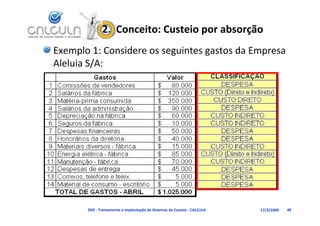 2.  Conceito: Custeio por absorção
Exemplo 1: Considere os seguintes gastos da Empresa 
Aleluia S/A:
Aleluia S/A




       D02 ‐ Treinamento e Implantação de Sistemas de Custeio ‐ CALCULA   17/3/2009   40
 
