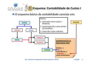 3.  Esquema: Contabilidade de Custos I
 O esquema básico da contabilidade consiste em:
                                            Passos:
                                            1. separação entre custos e                       DESPESAS
            CUSTOS
                                               despesas;
                                            2. apropriação dos custos diretos 
                                               aos produtos;
Indiretos             Diretos
                                            3. rateio dos custos indiretos.
                                            3. rateio dos custos indiretos.


                                     Produto A
RATEIO
                                                                          DEMONSTRAÇÃO DE 
                                     Produto B                            RESULTADOS (DRE)

                                                                          RECEITA ( + )
                                                   ESTOQUE                 CPV ( ‐ )
                                                                          LUCRO BRUTO (=)
                                                                           DESPESAS ( 
                                                                           DESPESAS ( ‐ )
                                                                          LUCRO OPERACIONAL

               D02 ‐ Treinamento e Implantação de Sistemas de Custeio ‐ CALCULA                17/3/2009   9
 