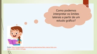 Como podemos
interpretar os limites
laterais a partir de um
estudo gráfico?
Fonte: https://image.freepik.com/vetores-gratis/menina-feliz-crianca-fofa-com-
balao-e-livro_97632-1272.jpg
10
 