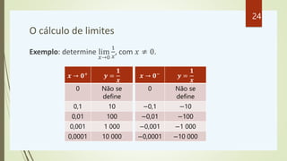 O cálculo de limites
Exemplo: determine lim
𝑥→0
1
𝑥
, com 𝑥 ≠ 0.
𝒙 → 𝟎+ 𝒚 =
𝟏
𝒙
0 Não se
define
0,1 10
0,01 100
0,001 1 000
0,0001 10 000
𝒙 → 𝟎− 𝒚 =
𝟏
𝒙
0 Não se
define
−0,1 −10
−0,01 −100
−0,001 −1 000
−0,0001 −10 000
24
 