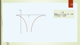 𝑥
𝑦
2
lim
𝑥→2
−1
𝑥 − 2 2
= −∞
29
 