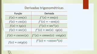 Derivadas trigonométricas
Função Derivada
𝑓 𝑥 = 𝑠𝑒𝑛(𝑥) 𝑓′ 𝑥 = cos(𝑥)
𝑓 𝑥 = 𝑐𝑜𝑠(𝑥) 𝑓′ 𝑥 = −𝑠𝑒𝑛(𝑥)
𝑓 𝑥 = 𝑡𝑔(𝑥) 𝑓′ 𝑥 = sec2(𝑥)
𝑓 𝑥 = 𝑠𝑒𝑐(𝑥) 𝑓′
𝑥 = sec 𝑥 ⋅ 𝑡𝑔(𝑥)
𝑓 𝑥 = 𝑐𝑜𝑠𝑠𝑒𝑐(𝑥) 𝑓′ 𝑥 = cossec 𝑥 ⋅ 𝑐𝑜𝑡𝑔(𝑥)
𝑓 𝑥 = 𝑐𝑜𝑡𝑔(𝑥)
𝑓′ 𝑥 = −𝑐𝑜𝑠𝑠𝑒𝑐2(𝑥)
 