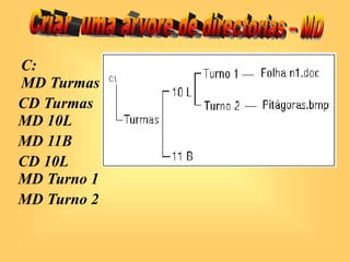 C:
MD Turmas
CD Turmas
MD 10L
MD 11B
CD 10L
MD Turno 1
MD Turno 2
 