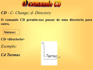 CD - C- Change; d- Directory
O comando CD permite-nos passar de uma directoria para
outra.
Cd Turmas
Exemplo:
CD <directoria>
Sintaxe:
 