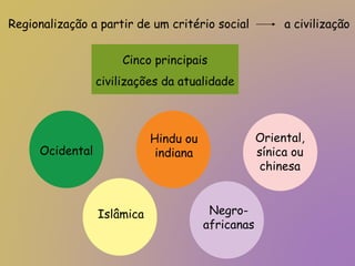 Critérios de regionalização (região) na Geografia | PPTX