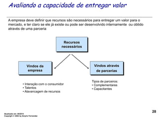 Atualizado em: 05/2014
Copyright  2002 by Amyris Fernandez
28
Recursos
necessários
A empresa deve definir que recursos são necessários para entregar um valor para o
mercado, e ter claro se ele já existe ou pode ser desenvolvido internamente ou obtido
através de uma parceria
Vindos da
empresa
Vindos através
de parcerias
Tipos de parceiros:
• Complementares
• Capacitantes
Avaliando a capacidade de entregar valor
• Interação com o consumidor
• Talentos
• Alavancagem de recursos
 