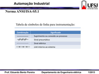 Tabela de símbolos de linha para instrumentação:
Combinação Significado
Suprimento ou conexão ao processo
Sinal pneumático
Sinal elétrico
Link interno ao sistema
Norma ANSI/ISA-S5.1
Prof. Eduardo Bento Pereira Departamento de Engenharia elétrica 1/2013
Automação Industrial
 