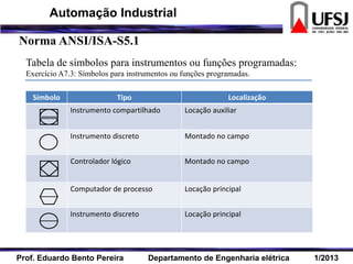 Tabela de símbolos para instrumentos ou funções programadas:
Exercício A7.3: Símbolos para instrumentos ou funções programadas.
Símbolo Tipo Localização
Instrumento compartilhado Locação auxiliar
Instrumento discreto Montado no campo
Controlador lógico Montado no campo
Computador de processo Locação principal
Instrumento discreto Locação principal
Norma ANSI/ISA-S5.1
Prof. Eduardo Bento Pereira Departamento de Engenharia elétrica 1/2013
Automação Industrial
 