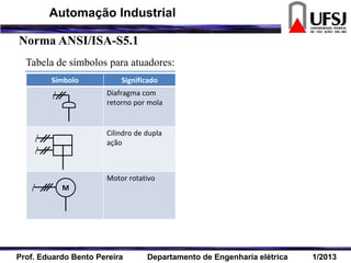 Tabela de símbolos para atuadores:
Símbolo Significado
Diafragma com
retorno por mola
Cilindro de dupla
ação
Motor rotativo
M
Norma ANSI/ISA-S5.1
Prof. Eduardo Bento Pereira Departamento de Engenharia elétrica 1/2013
Automação Industrial
 
