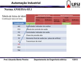 Norma ANSI/ISA-S5.1
Tabela de letras de identificação.
Combinação típica de letras.
Combinação Significado
AIC Controlador indicador de análise
FCV Válvula de controle de vazão
FIC Controlador indicador de vazão
PSH Chave de pressão alta
FE Elemento final de vazão (ex.: placa de orifício)
LT Transmissor de nível
LIC
PCV
TRC
Primeiro grupo de letras Segundo grupo de letras
Variável Medida ou iniciadora Função
1ª letra Modificadora Passiva ou
informação
Ativa ou de
saída
Modificadora
C Controlador
Prof. Eduardo Bento Pereira Departamento de Engenharia elétrica 1/2013
Automação Industrial
 