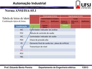 Norma ANSI/ISA-S5.1
Tabela de letras de identificação.
Combinação típica de letras.
Combinação Significado
AIC Controlador indicador de análise
FCV Válvula de controle de vazão
FIC Controlador indicador de vazão
PSH Chave de pressão alta
FE Elemento final de vazão (ex.: placa de orifício)
LT Transmissor de nível
LIC
PCV
TRC
Primeiro grupo de letras Segundo grupo de letras
Variável Medida ou iniciadora Função
1ª letra Modificadora Passiva ou
informação
Ativa ou de
saída
Modificadora
I Corrente
Elétrica
Indicador
Prof. Eduardo Bento Pereira Departamento de Engenharia elétrica 1/2013
Automação Industrial
 