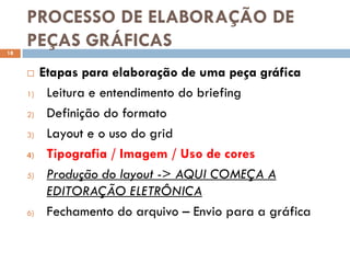 PROCESSO DE ELABORAÇÃO DE
18
     PEÇAS GRÁFICAS
         Etapas para elaboração de uma peça gráfica
     1)    Leitura e entendimento do briefing
     2)    Definição do formato
     3)    Layout e o uso do grid
     4)    Tipografia / Imagem / Uso de cores
     5)    Produção do layout -> AQUI COMEÇA A
           EDITORAÇÃO ELETRÔNICA
     6)    Fechamento do arquivo – Envio para a gráfica
 