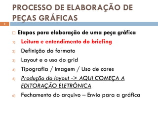 PROCESSO DE ELABORAÇÃO DE
3
    PEÇAS GRÁFICAS
        Etapas para elaboração de uma peça gráfica
    1)    Leitura e entendimento do briefing
    2)    Definição do formato
    3)    Layout e o uso do grid
    4)    Tipografia / Imagem / Uso de cores
    5)    Produção do layout -> AQUI COMEÇA A
          EDITORAÇÃO ELETRÔNICA
    6)    Fechamento do arquivo – Envio para a gráfica
 