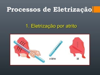 Processos de Eletrização
1. Eletrização por atrito1. Eletrização por atrito
 