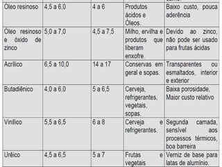 Aula 01 embalagens para Alimentos