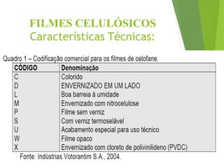 FILMES CELULÓSICOS
Características Técnicas:
 