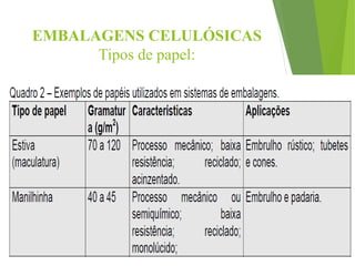 EMBALAGENS CELULÓSICAS
Tipos de papel:
 