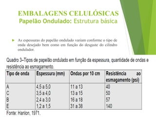 EMBALAGENS CELULÓSICAS
Papelão Ondulado: Estrutura básica
 As espessuras do papelão ondulado variam conforme o tipo de
onda desejado bem como em função do desgaste do cilindro
ondulador.
 