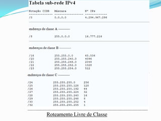 Roteamento Livre de Classe
 