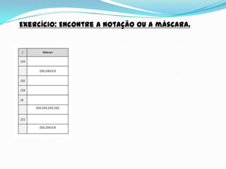 Exercício: Encontre a notação ou a máscara.


                            / Máscara
                            ===
                            ===============
                            /24 255.255.255.0
                            /12 255.240.0.0
                            /32 255.255.255.255
                            /19 255.255.224.0
                            /9 255.128.0.0
                            /30 255.255.255.252
                            /21 255.255.248.0
                            /15 255.254.0.0
 