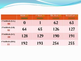 T.A.R Aula 2 (1ª Unidade)