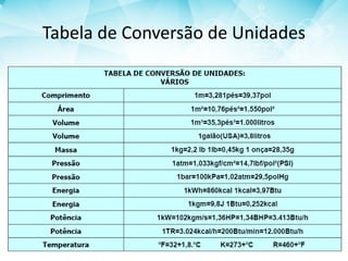 Tabela de Conversão de Unidades
 