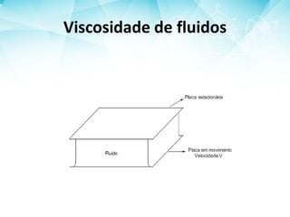 Viscosidade de fluidos
 