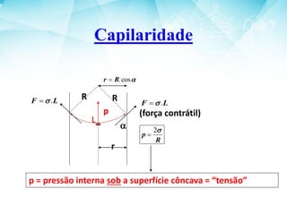 Capilaridade
R R
r
L
F .

=
L
L
F .

=
p
R
p

2
=
p = pressão interna sob a superfície côncava = “tensão”
a
a
cos
.
R
r =
(força contrátil)
 